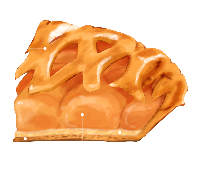 プレミアムアップルパイの製法イメージ